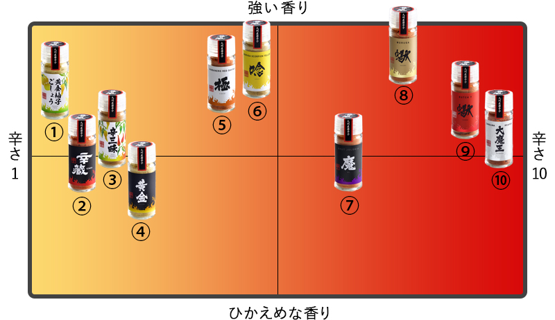 大魔王 15g（キャロライナ・リーパー）